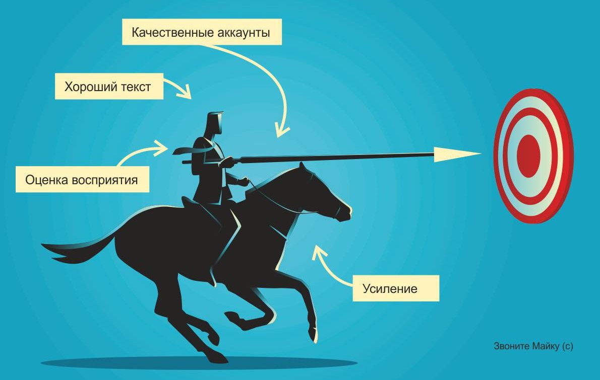 Роль посевов в системе управления репутацией