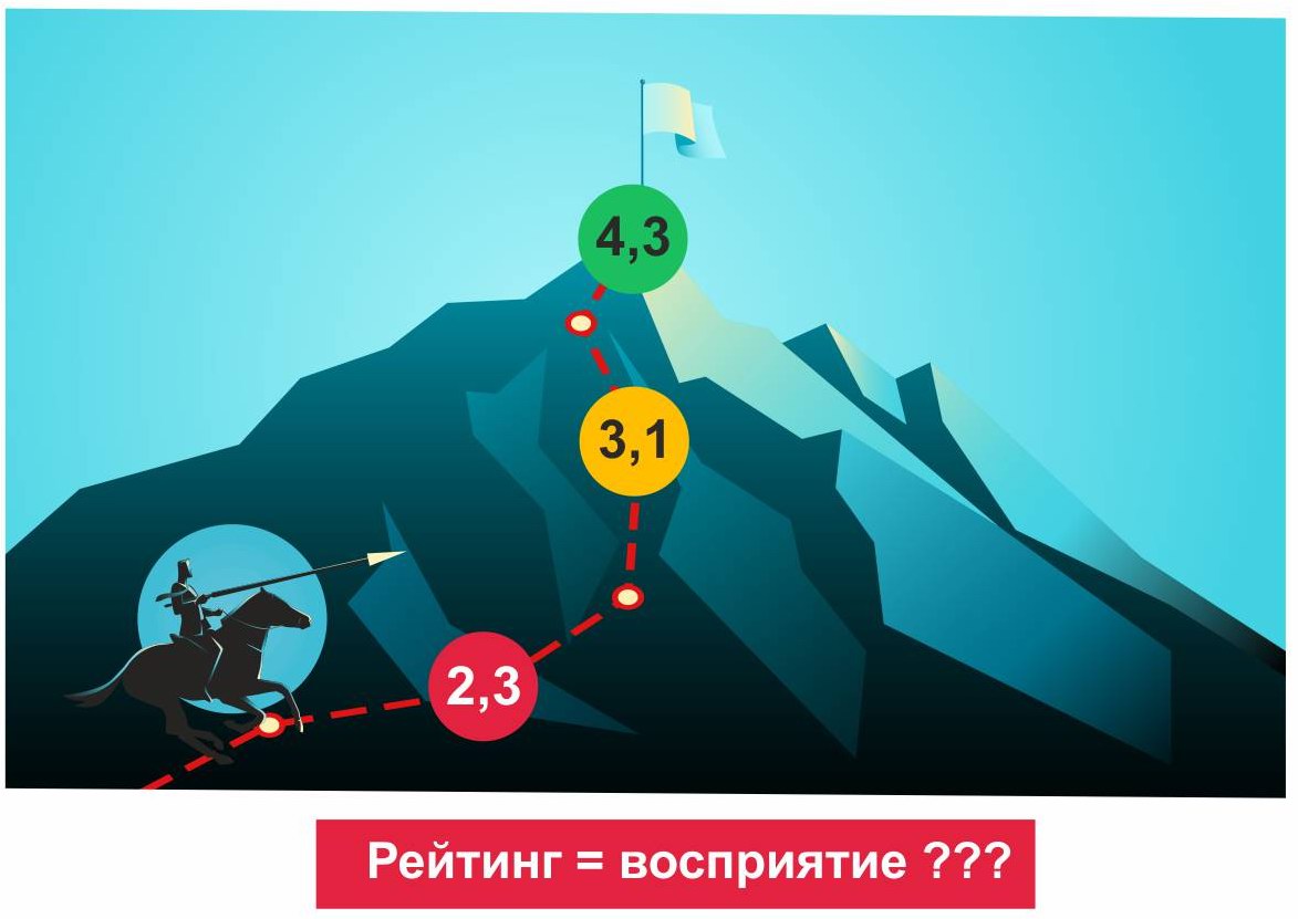 Рейтинг на отзовиках и репутация