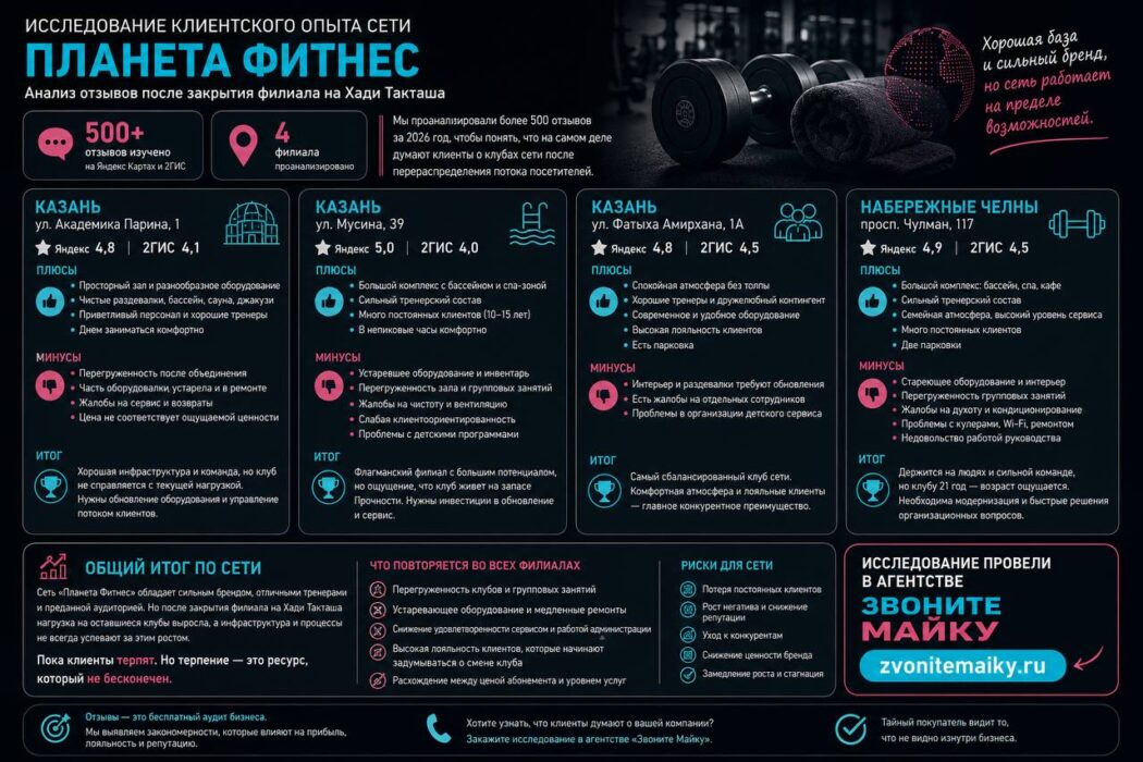 Общий вывод по Планете Фитнес за 2026 год